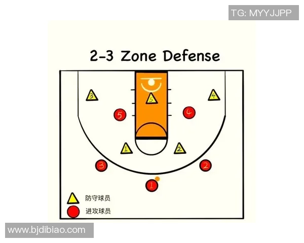 杭州篮球队防反战术解析及其在比赛中的应用与成效分析